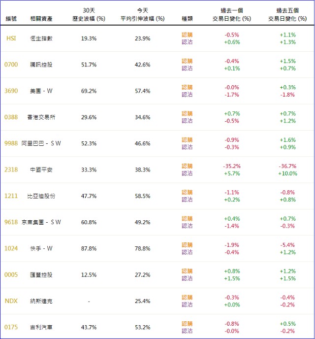 港股衍生品早盘狙击2021年09月20日