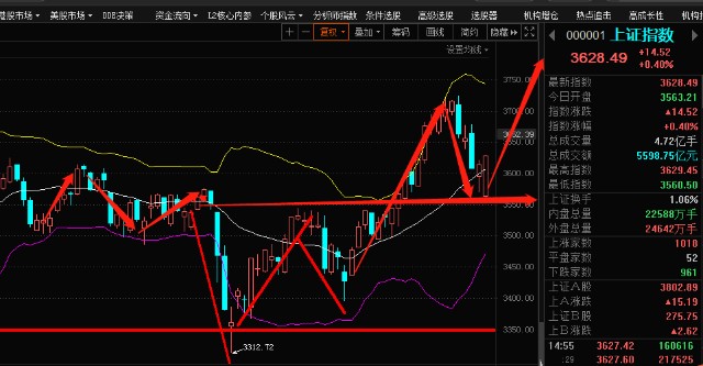 狼哥侃股市922今日股市复盘以及明日股市行情走势预测