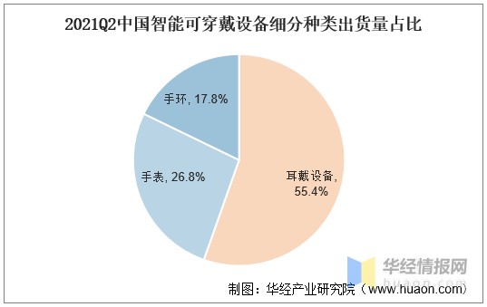 智能可穿戴设备行业现状及趋势未来专业医疗级设备需求更高