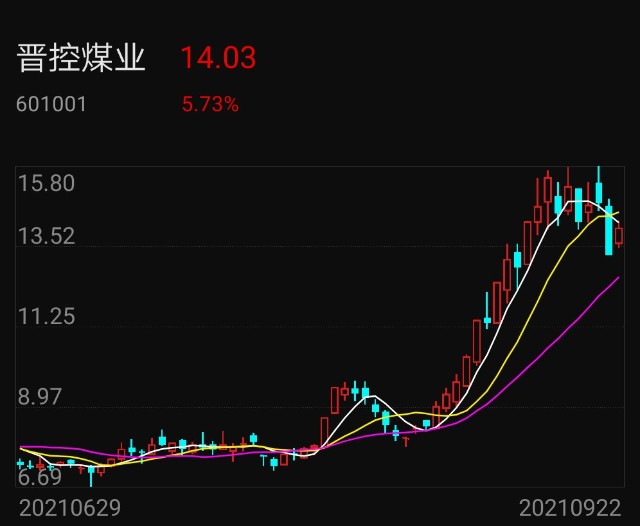 煤炭行情煤炭采选股票