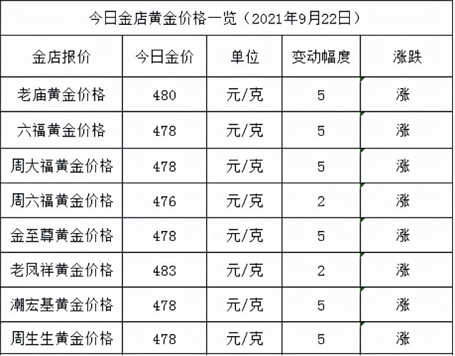 金店黄金价格今天多少一克2021年9月22日