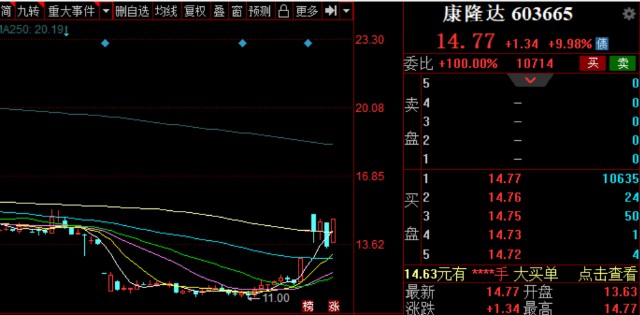 股票日报第151期大盘低开高走电力概念领涨全天