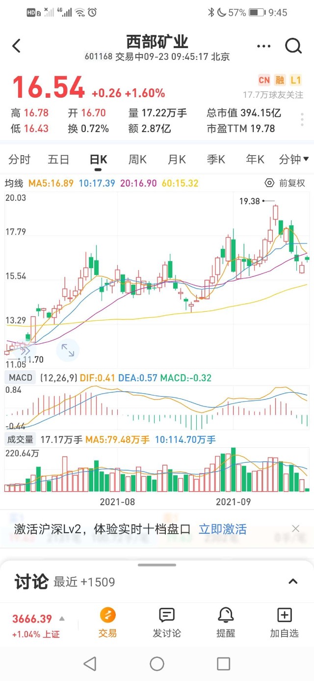 铜矿采选收益全国第一西部矿业