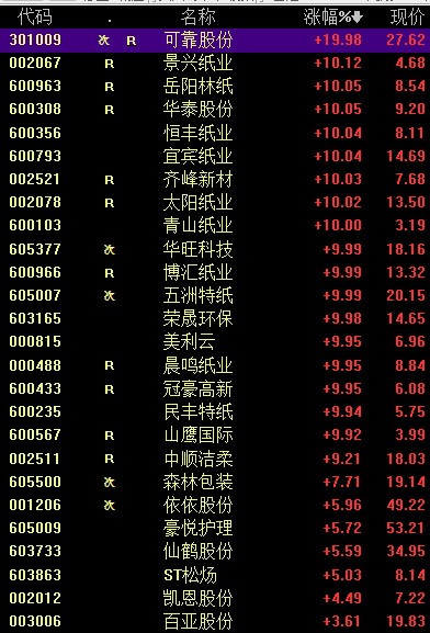 0923主旋律电造纸飙涨