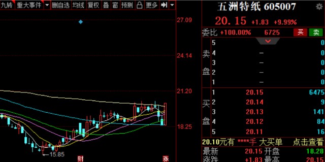 股吧首页>财富号评论吧(cfhpl)>正文> 2,鲁阳节能(002088)优选理由