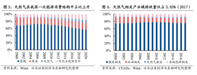 实博体育:中国能源发展报告（2016）：能源互联网快速发展