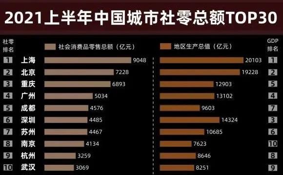 财富号评论吧(cfhpl) 正文 所以你看最近出台的消费数据,2021年上半年