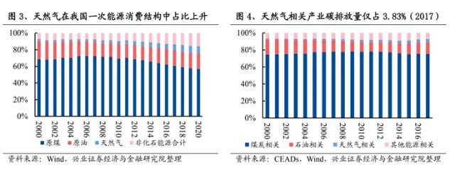 欧洲爆发严重能源危机英国电价同比涨近7倍国内燃气板块走强行业空间