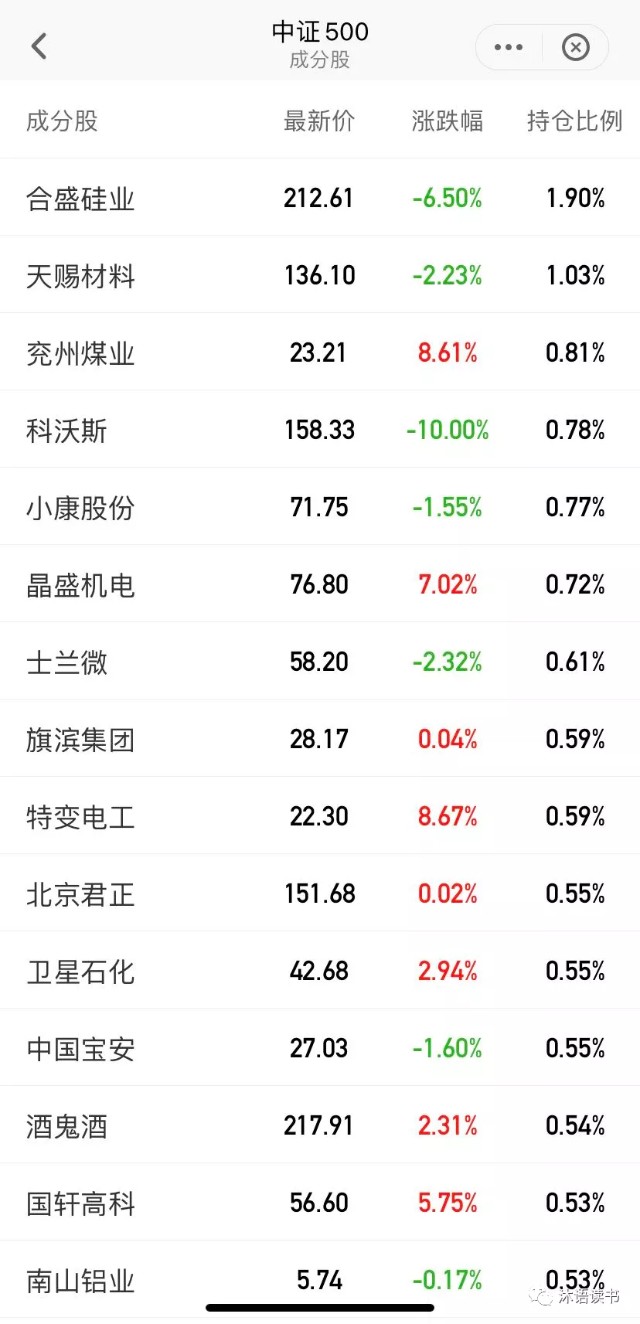 中证500指数成分股中