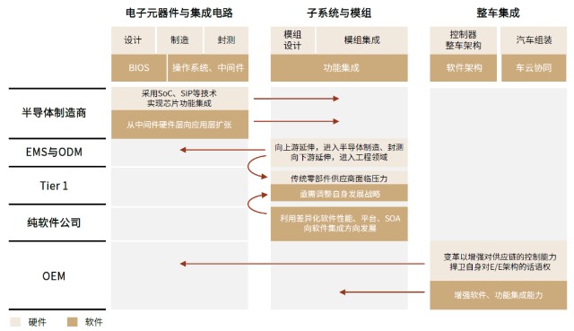 中金驶向未来百年未有之汽车科技大变局