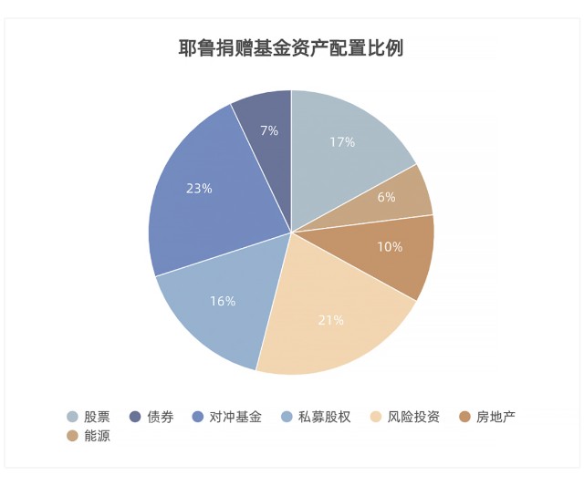 明星纯债基金盘点,资产配置不可或缺的一环(名单)