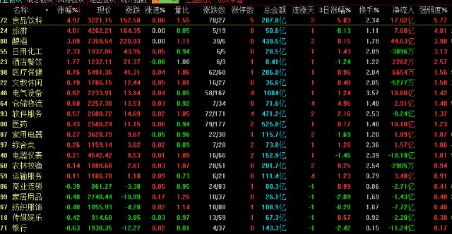 4.15 今日股市盘前策略分析！ ！ ！