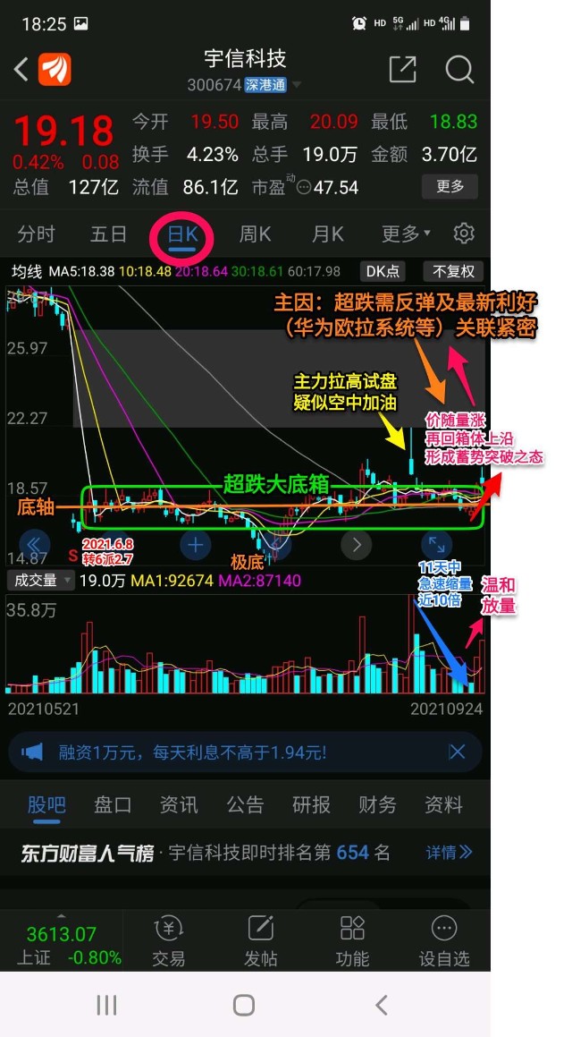 如何看待宇信科技这两年来的表现目前面临再次大额解禁是走或守