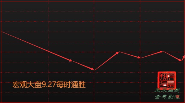 9月27日股市通胜高开低走开启国庆行情