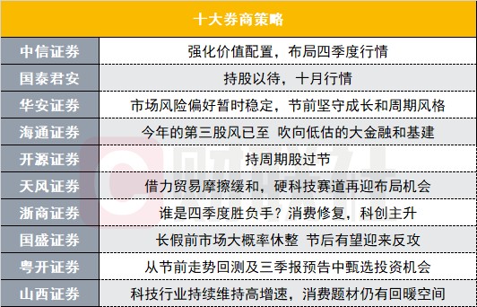 资讯早知道十大券商策略新一轮上涨正在展开这些行业有望迎来补涨