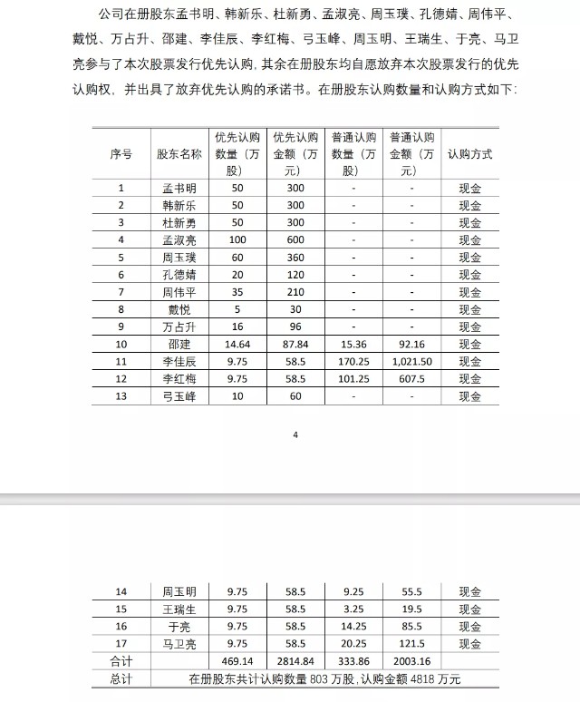 东利机械闯关ipo18亿欺诈定增争议待解高新企业资质疑云未散