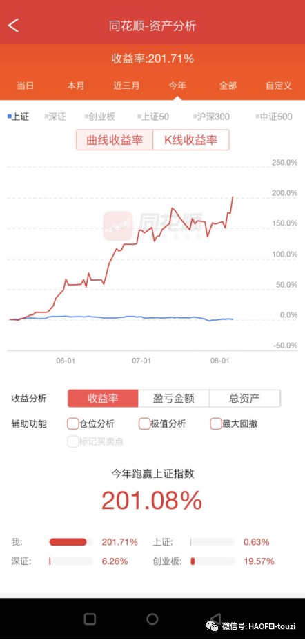 短线波段实盘账户曲线图