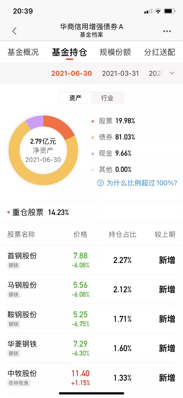 虚假的固收股票仓位并不能完全代表基金的风险等级高低