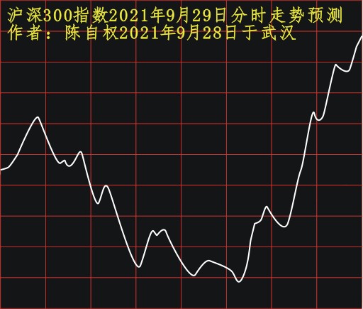 陈自权沪深300指数2021年9月29日走势预测