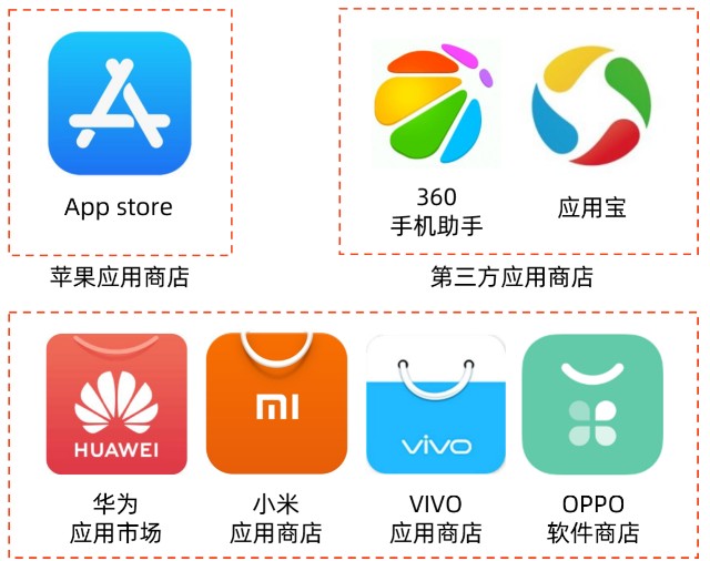 腾讯应用宝过去的野心有多大现在的地位就有多尴尬