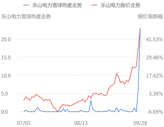 垃圾发电生物质能主题论坛舆情热度大增潍柴重机乐山电力等公司最受