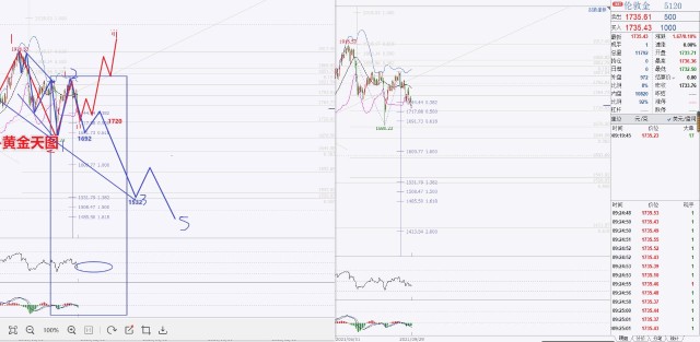 蒋凡林929黄金看跌势延续反弹继续做空