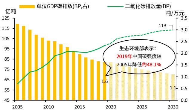 拉闸限电碳达峰碳中和下的金融机遇