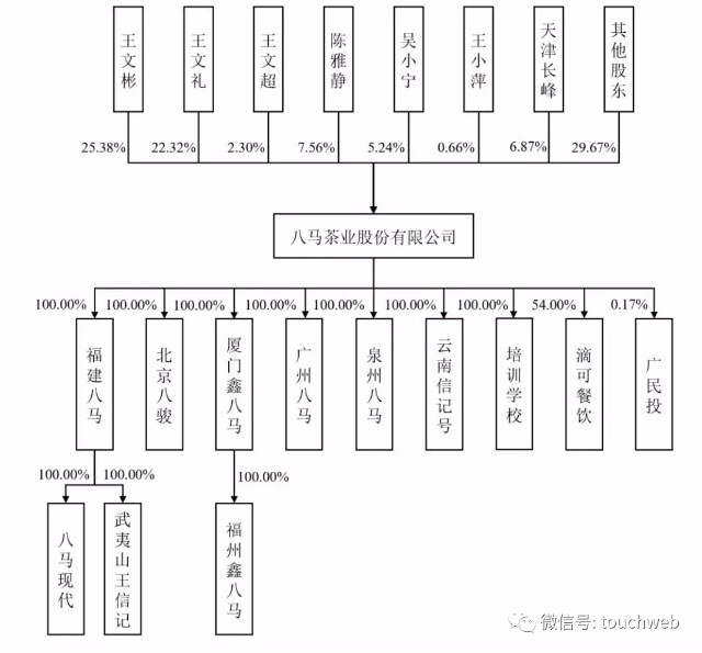 八马茶业ipo中止:王文彬家族与安踏七匹狼等泉州富豪圈联姻