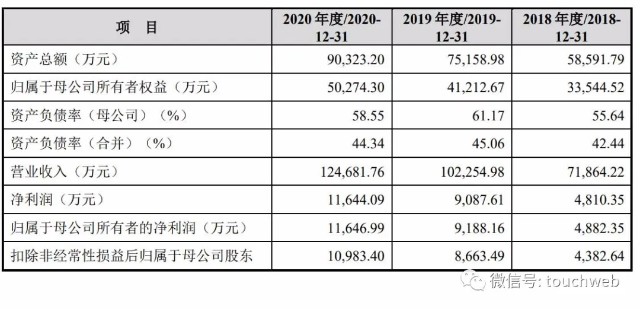 八马茶业ipo中止王文彬家族与安踏七匹狼等泉州富豪圈联姻