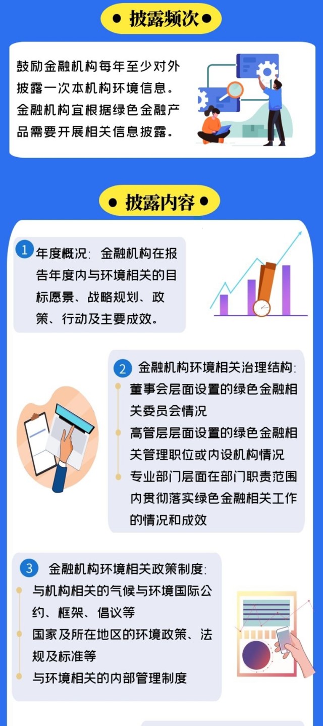 金融标准为民利企丨一图读懂金融机构环境信息披露指南