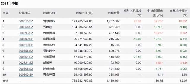 何以解忧唯有杜康基金经理由谨慎转乐观顶流白酒基金还有机会吗