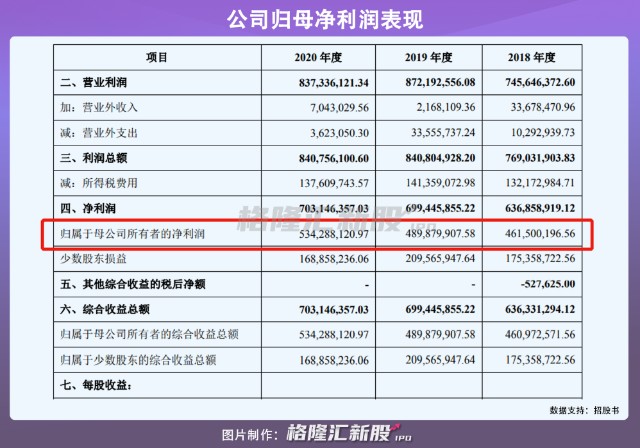 物产中大分拆物产环能首发过会营收连年下滑资产负债高企