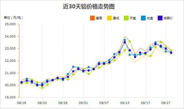 上海铝期货市场实时报价分析上海铝期货市场