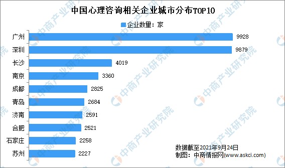 心理咨询需求逐年增长2021年18月中国心理咨询企业大数据分析