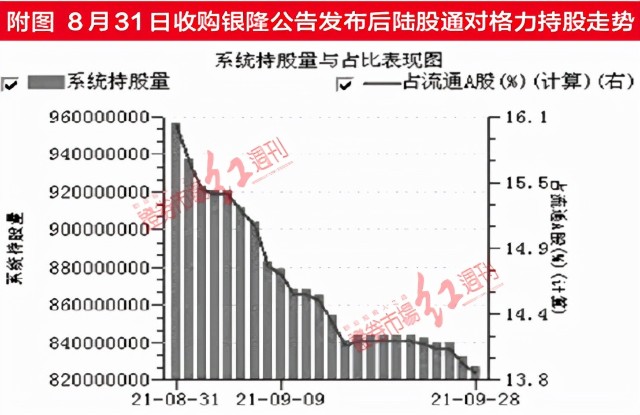 公开信息显示,收购银隆是董明珠业务突破重点之一.