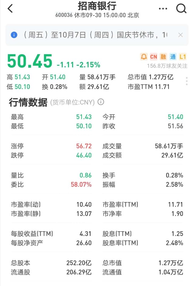 招商银行 52.93 0.53(1.01%) _ 股票行情 _ 东方财富网