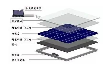 冰火两重天的光伏!