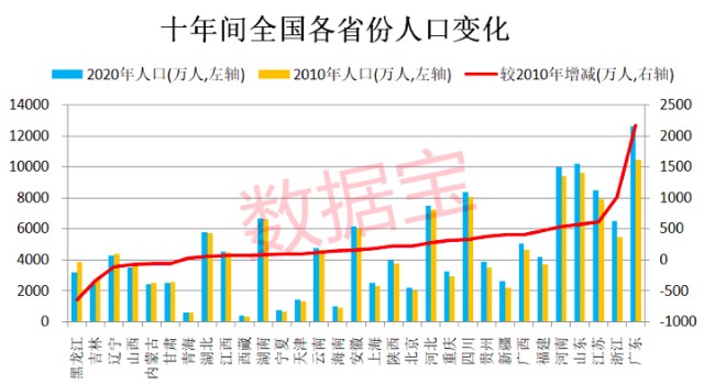 国家统计局公布的第七次全国人口普查数据显示,中国人口自然增长率降