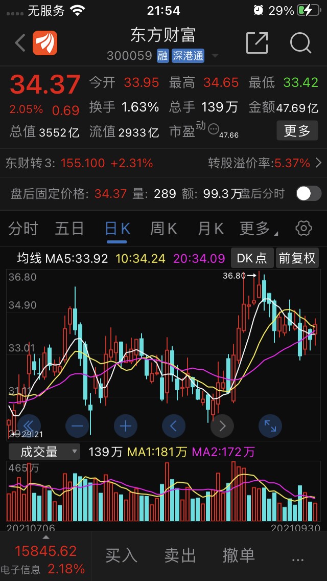 东方财富中国的嘉信理财