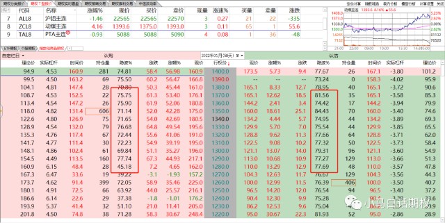 期权截图1006主要品种期权t型报价及波动率