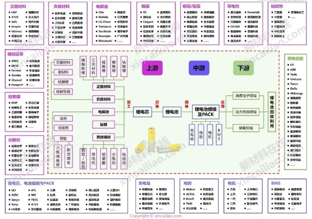 锂电池产业链全景图电池产业链全景图以下是正文(建议收藏):也是未来