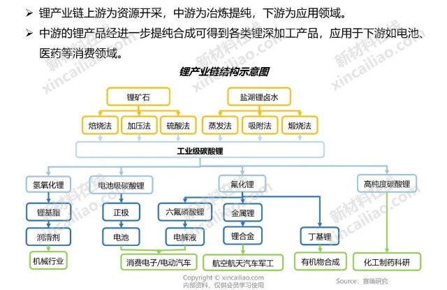 新能源产业链全景图收藏