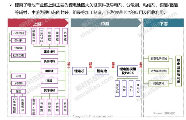 新能源产业链全景图30张ppt