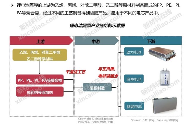 新能源产业链全景图建议收藏