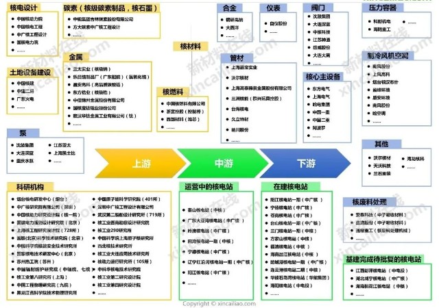 新能源产业链全景图建议收藏