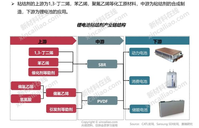 核电产业链全景图风电产业链全景图电解铜箔产业链结构图储能材料产业