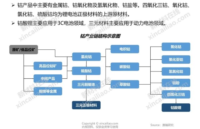 新能源产业链全景图建议收藏