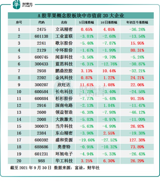 预见港股苹果概念股继续渡劫a股苹果概念股节后能走出独立行情吗