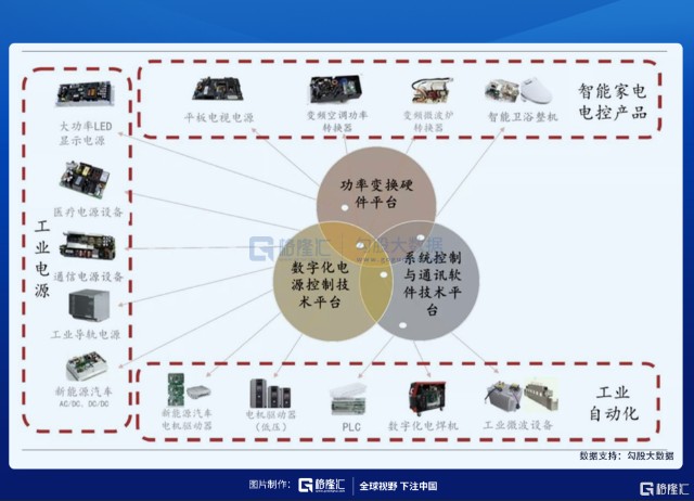 高瓴频频调研新能源行业,这几家公司会是布局潜在标的