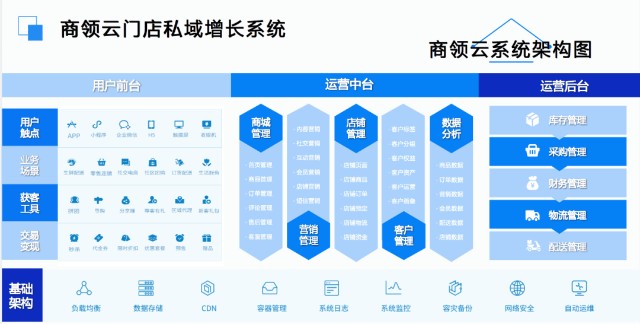 双创领袖峰会商领云荣获2021年度最具成长力项目大奖